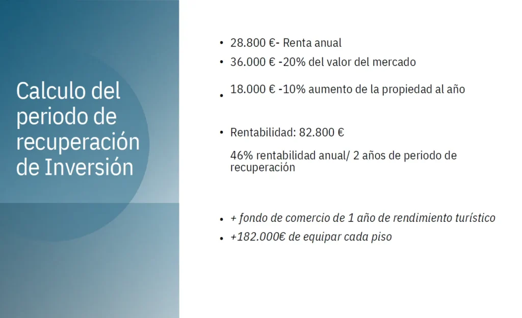 Retorno Inversión Departamento 3